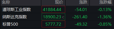 九游体育app娱乐标普500指数期货跌0.76%-九游体育app官网下载IOS/安卓全站最新版下载